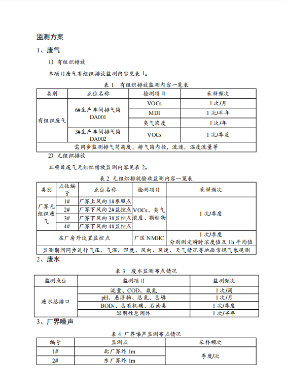 盛鼎高新材料有限公司例行监测方案